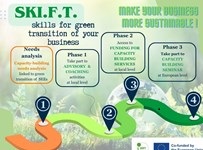 SKI.F.T. Skills for Transition: bando per le imprese dell’economia sociale